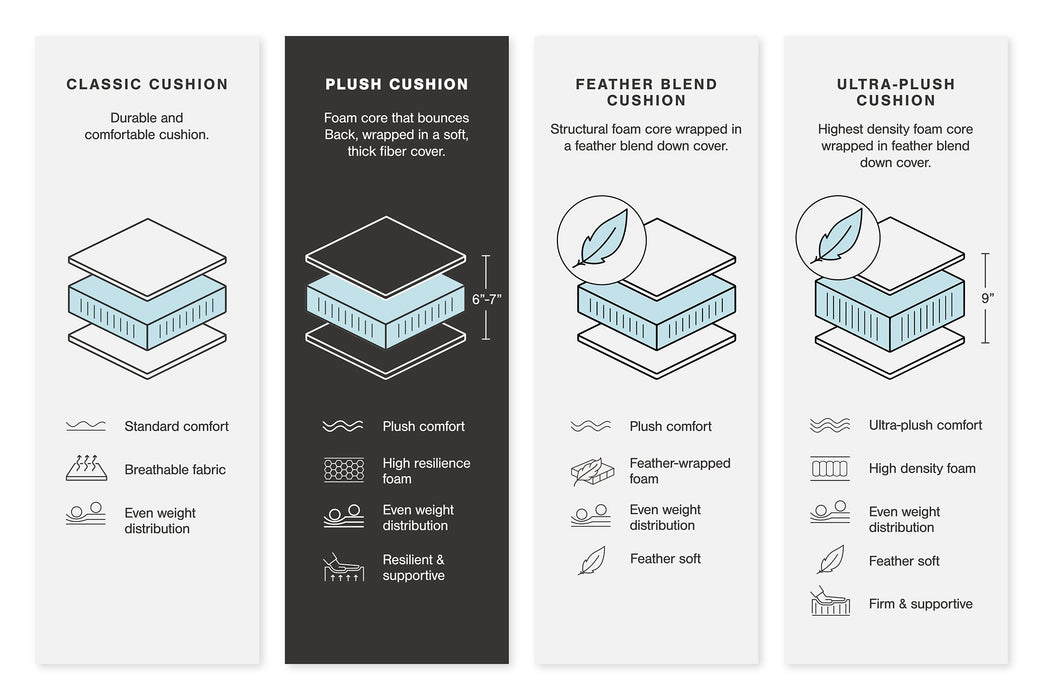 Kellway Sectional - Woo Town Furniture (Worcester,MA)
