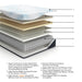 Millennium Luxury Plush Gel Latex Hybrid Mattress - Woo Town Furniture (Worcester,MA)