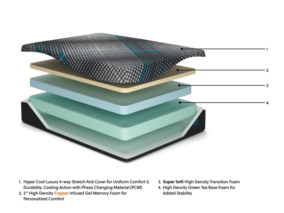 Millennium 2.0 Foam 12 Inch Mattress - Woo Town Furniture (Worcester,MA)