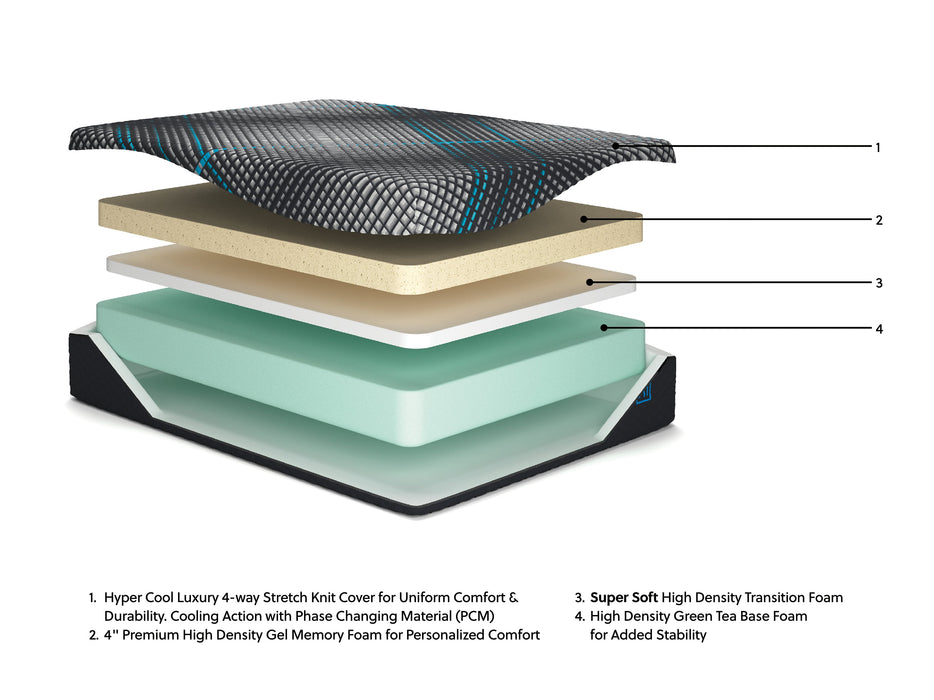 Millennium 2.0 Foam 14 Inch Mattress - Woo Town Furniture (Worcester,MA)