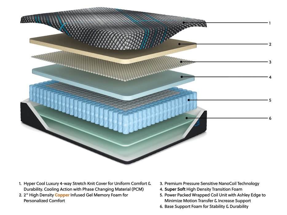 Millennium 2.0 Hybrid 12 Inch Mattress - Woo Town Furniture (Worcester,MA)