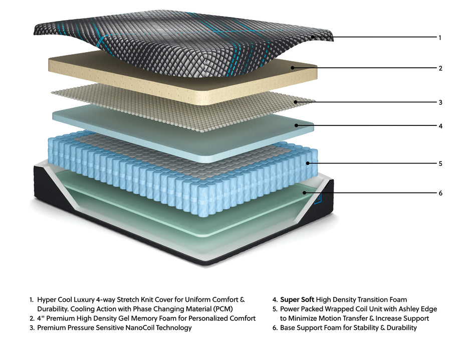 Millennium 2.0 Hybrid 14 Inch Mattress - Woo Town Furniture (Worcester,MA)